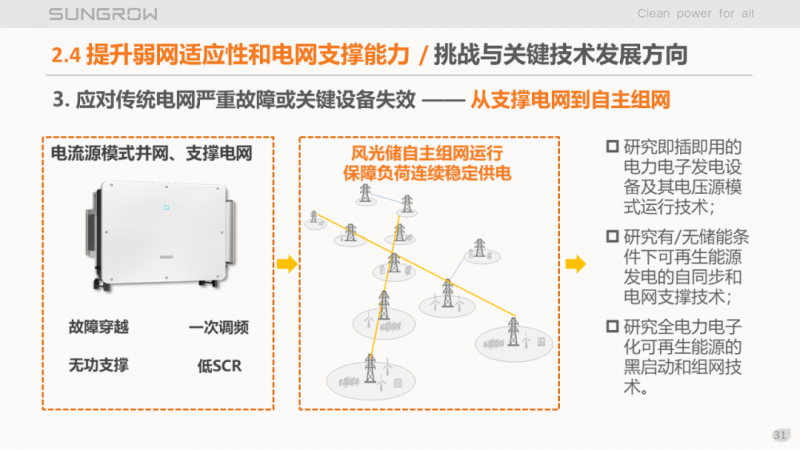 陽光電源趙為：智慧零碳解決方案助力實(shí)現(xiàn)雙碳目標(biāo)！