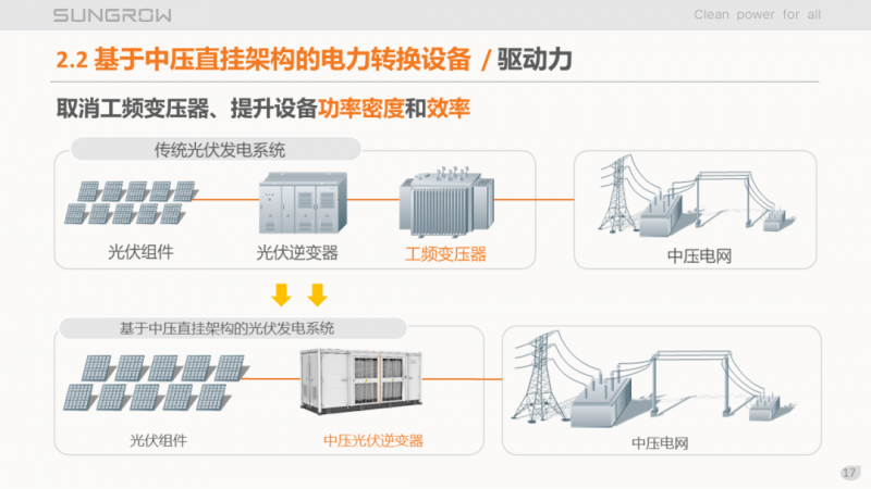 陽光電源趙為：智慧零碳解決方案助力實(shí)現(xiàn)雙碳目標(biāo)！