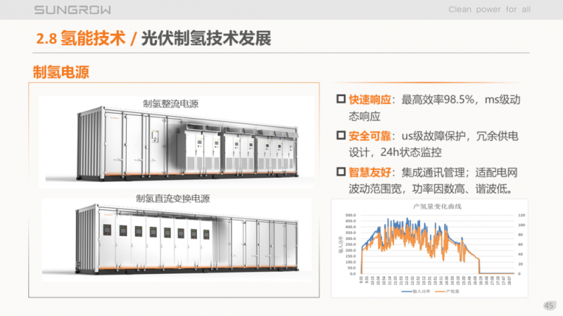 陽光電源趙為：智慧零碳解決方案助力實(shí)現(xiàn)雙碳目標(biāo)！