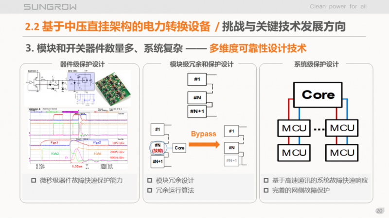 陽光電源趙為：智慧零碳解決方案助力實(shí)現(xiàn)雙碳目標(biāo)！