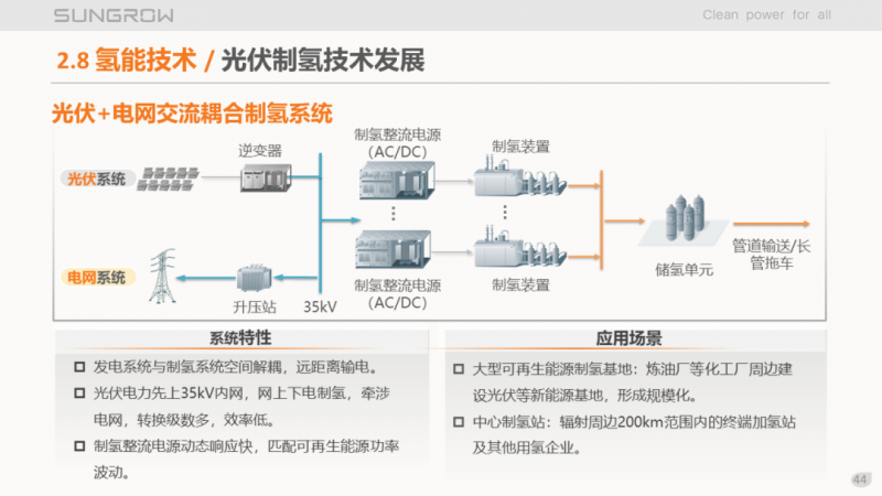 陽光電源趙為：智慧零碳解決方案助力實(shí)現(xiàn)雙碳目標(biāo)！