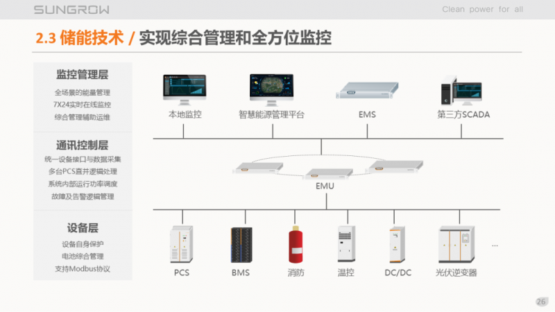 陽光電源趙為：智慧零碳解決方案助力實(shí)現(xiàn)雙碳目標(biāo)！