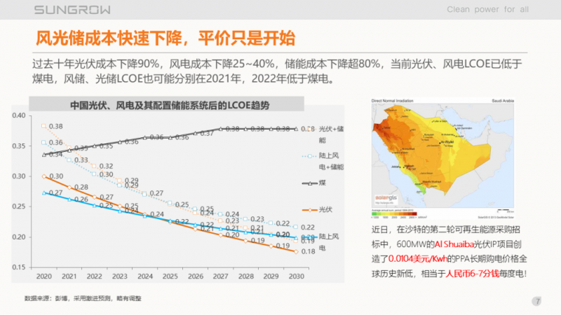 陽光電源趙為：智慧零碳解決方案助力實(shí)現(xiàn)雙碳目標(biāo)！