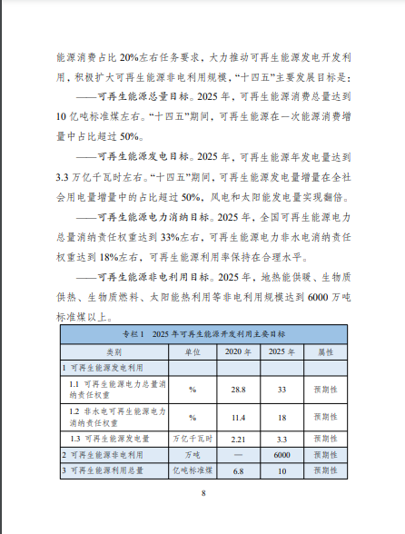 發(fā)改委、能源局等九部委聯(lián)合印發(fā)發(fā)布“十四五”可再生能源規(guī)劃！