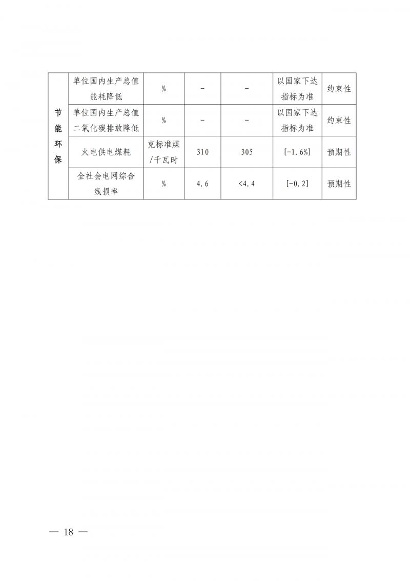 光伏新增300萬千瓦！福建省發(fā)布《“十四五”能源發(fā)展專項(xiàng)規(guī)劃》