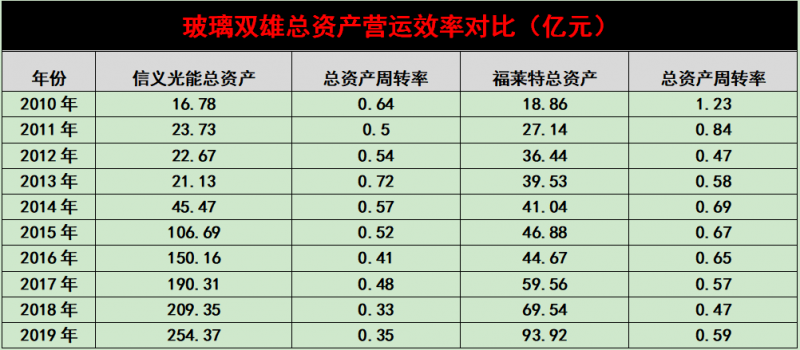 產(chǎn)能瘋狂擴(kuò)展！光伏玻璃“元年”已至？