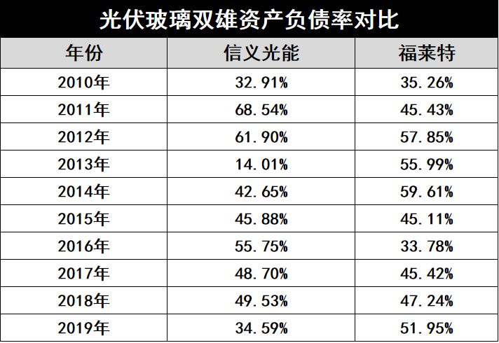 產(chǎn)能瘋狂擴(kuò)展！光伏玻璃“元年”已至？