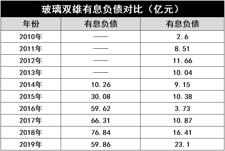 產(chǎn)能瘋狂擴(kuò)展！光伏玻璃“元年”已至？