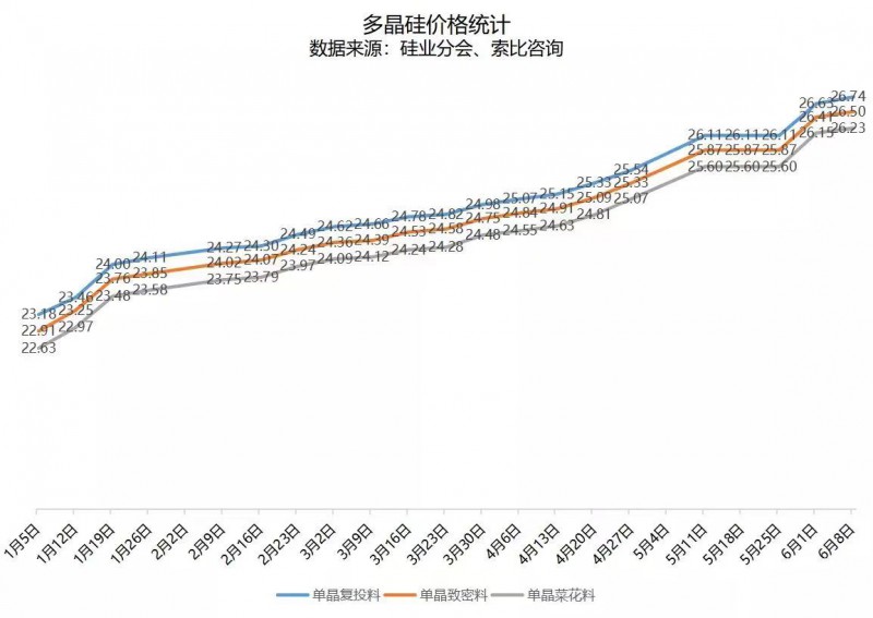 北向資金大舉買入，光伏板塊中報行情悄然開啟！