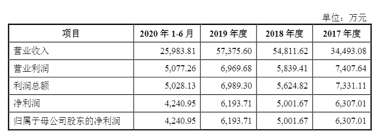 光伏企業(yè)歐晶科技成功過(guò)會(huì)！