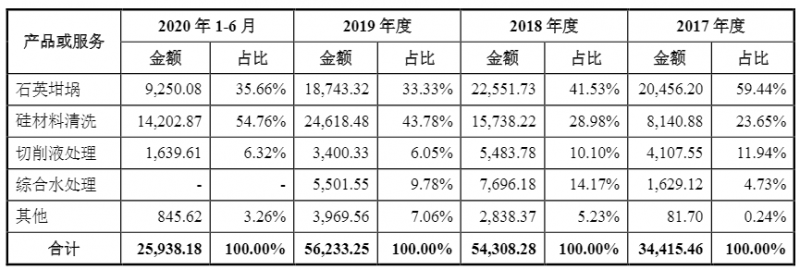 光伏企業(yè)歐晶科技成功過(guò)會(huì)！