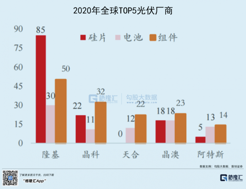 光伏行業(yè)“水深魚大”，各路資本紛紛“殺入”！