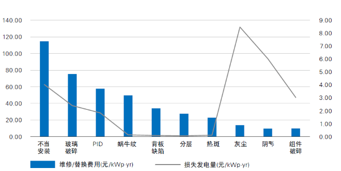 光伏電站“上山下?！?，安全問題成為行業(yè)發(fā)展面臨的全新挑戰(zhàn)