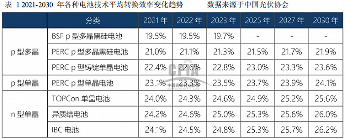 鈞達股份擬募資28億“加碼”光伏電池業(yè)務