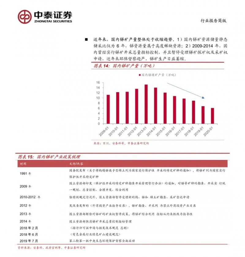 光伏下一個卡脖子環(huán)節(jié)：該材料將嚴(yán)重供不應(yīng)求！