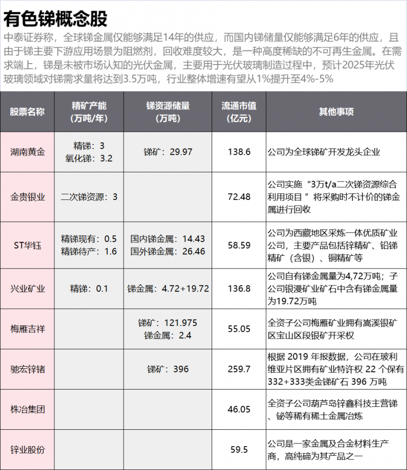 光伏下一個卡脖子環(huán)節(jié)：該材料將嚴(yán)重供不應(yīng)求！