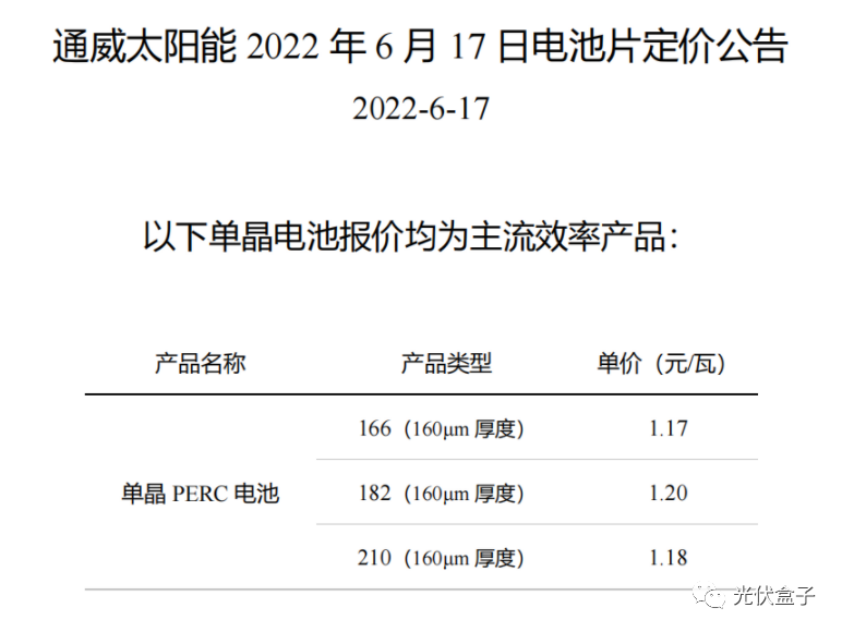 硅料19連漲！市場需求旺盛，短期內(nèi)光伏組件降價渺茫