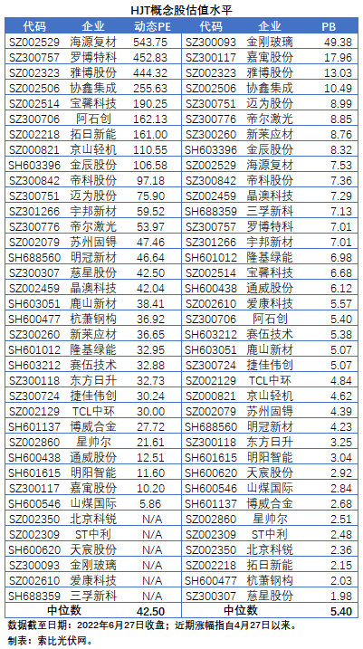 【索比分析】HJT概念股持續(xù)熱炒，這四個(gè)問題需要拎拎清楚