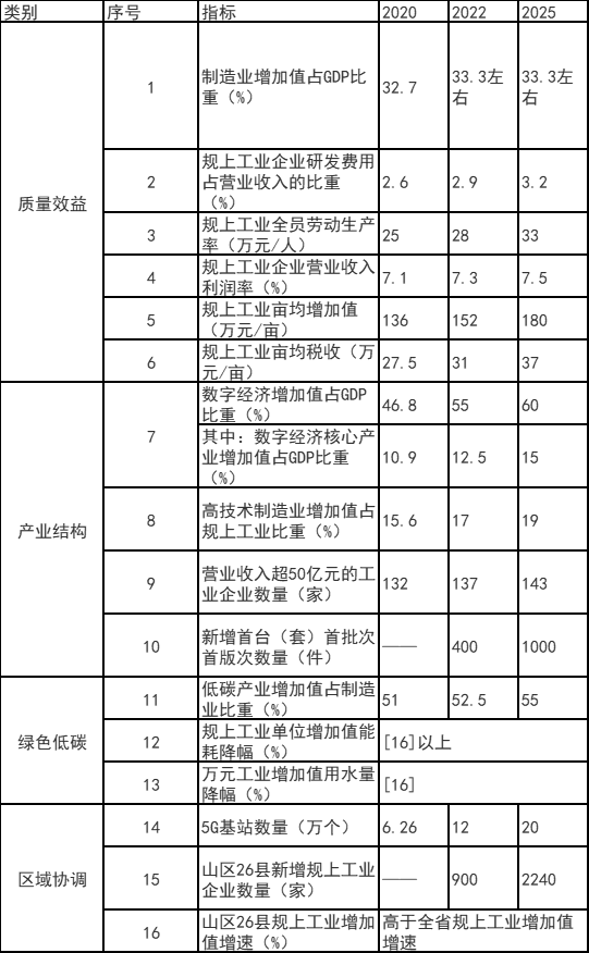 浙江富陽(yáng)區(qū)：鼓勵(lì)工業(yè)廠房、園區(qū)開(kāi)展屋頂光伏應(yīng)用 力爭(zhēng)工業(yè)新建標(biāo)準(zhǔn)廠房屋頂光伏全覆蓋