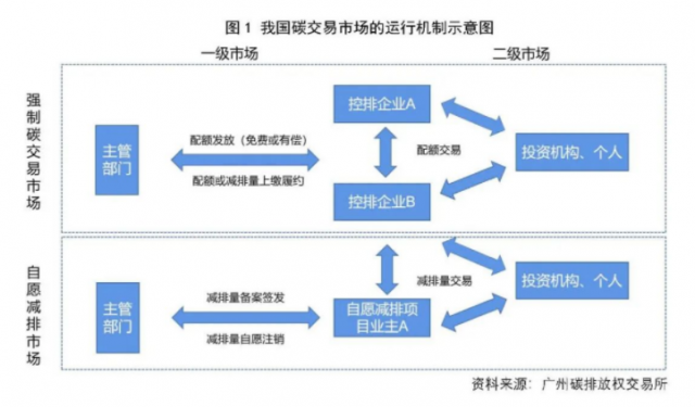 光伏企業(yè)參與碳市場和綠電交易情況：碳交易和綠電交易激勵(lì)平價(jià)時(shí)代可持續(xù)發(fā)展