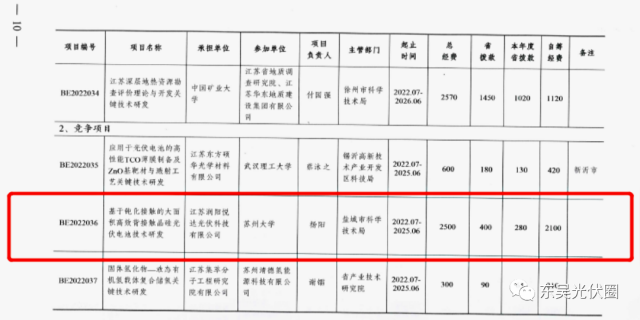 募資5.24億！鹿山新材加碼光伏膠膜