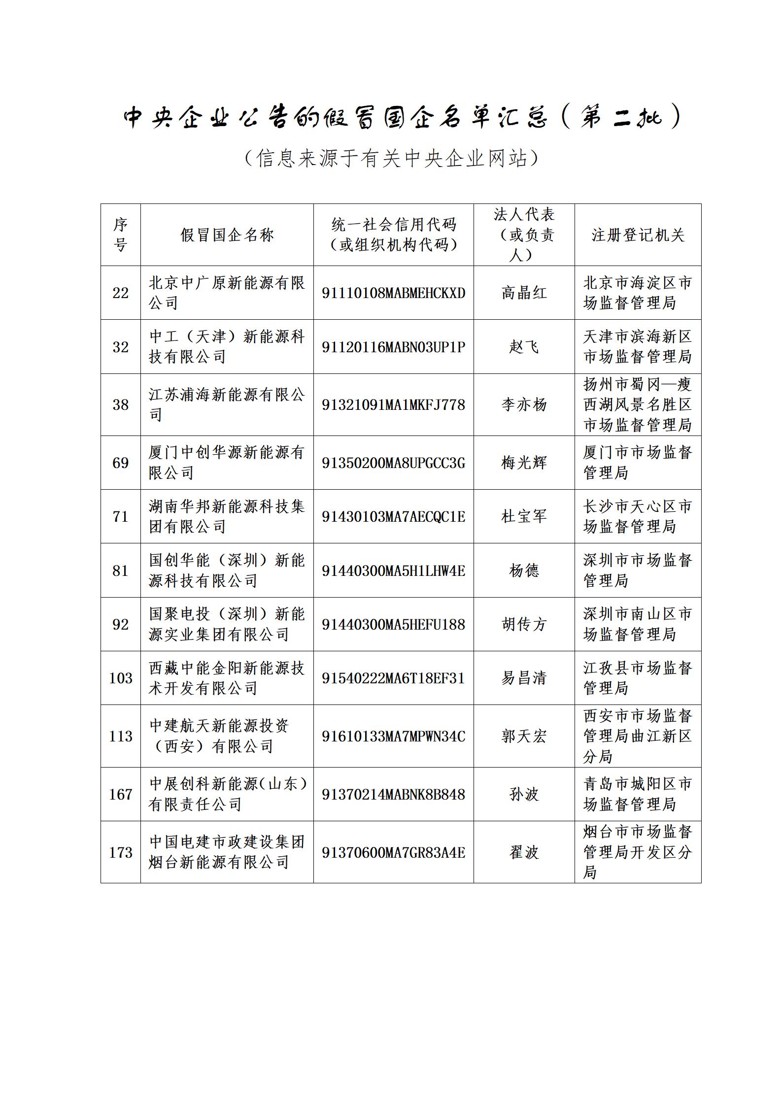 11家新能源企業(yè)上了國資委打假名單！