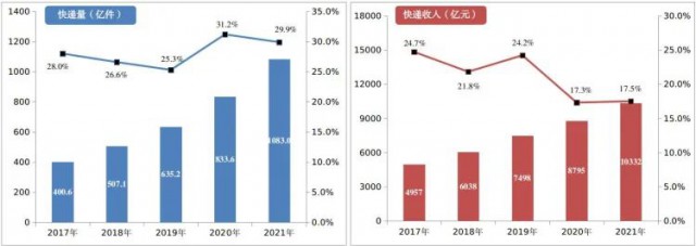 2000萬㎡！中國郵政瞄準(zhǔn)光伏！“光伏+郵件中心”即將大爆發(fā)！