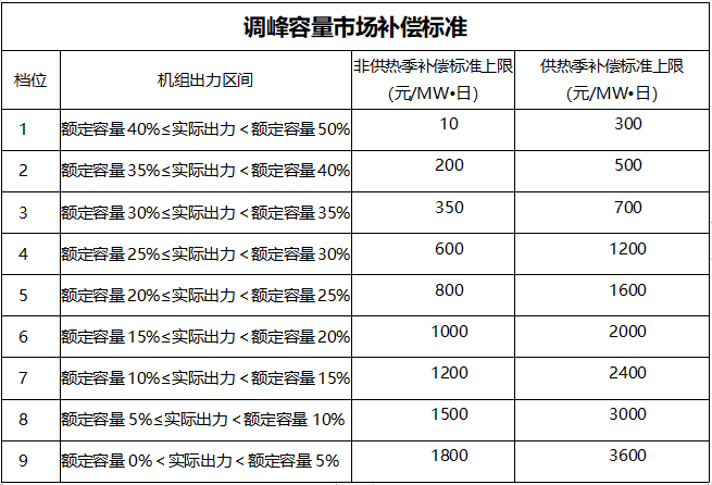 甘肅：自發(fā)自用式分布式光伏、光熱電場(chǎng)等暫不參與電力輔助服務(wù)市場(chǎng)