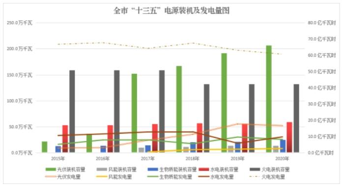 安徽六安市能源發(fā)展“十四五”規(guī)劃：到2025年光伏裝機達到280萬千瓦以上