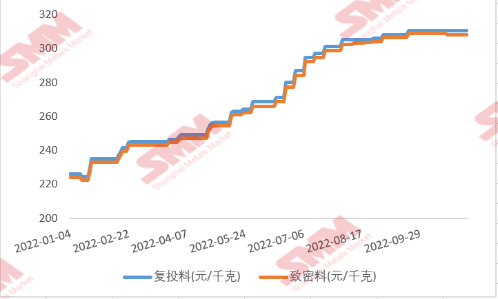 多晶硅11月簽單臨近尾聲，市場實際情況如何？