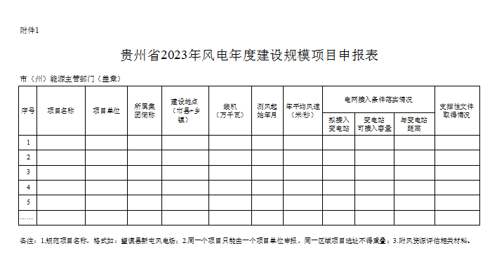 光伏單體項目不超200MW！貴州2023年風(fēng)光項目年度建設(shè)規(guī)模開始申報