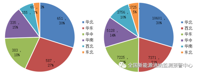 全國光伏、風(fēng)電裝機(jī)分布圖一覽