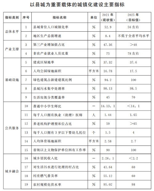 山東：推動(dòng)整縣分布式光伏規(guī)?；_(kāi)發(fā) 2025年達(dá)到20GW