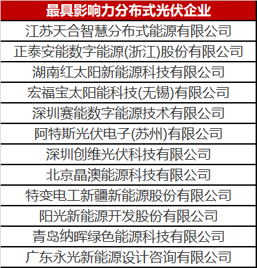 火了一整年的分布式光伏 這份優(yōu)秀企業(yè)名單你值得擁有！