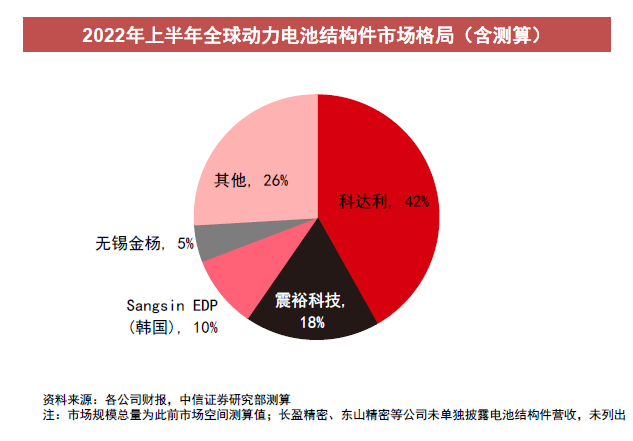 鋰電綁定新能源汽車和儲能兩大高景氣賽道