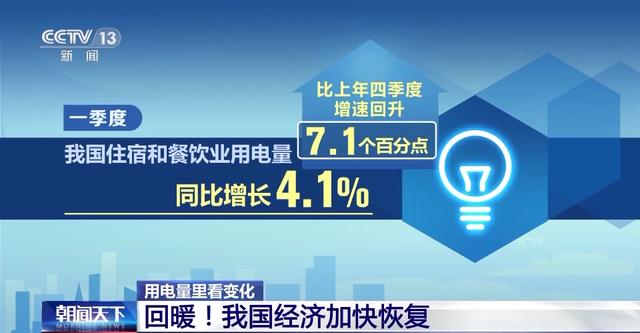 多地用電量整體呈現(xiàn)出積極信號 我國經(jīng)濟加快恢復