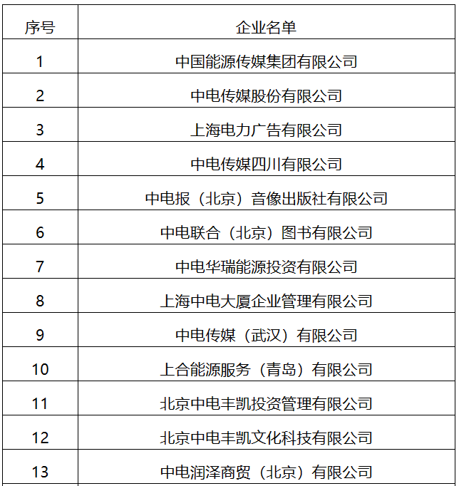 22家！國家能源局全級次企業(yè)名單公布