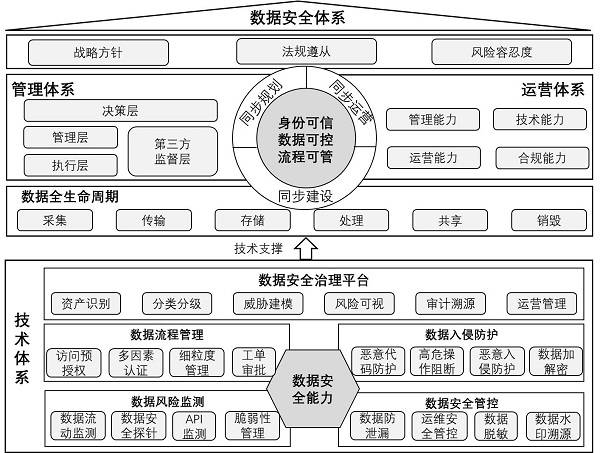 網(wǎng)御星云參與編制的《科學(xué)數(shù)據(jù)安全能力成熟度評(píng)估規(guī)范》正式發(fā)布!