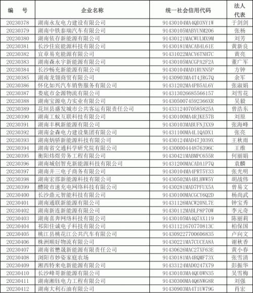 2023年湖南省第十八批電動汽車充電設(shè)施運營企業(yè)公示