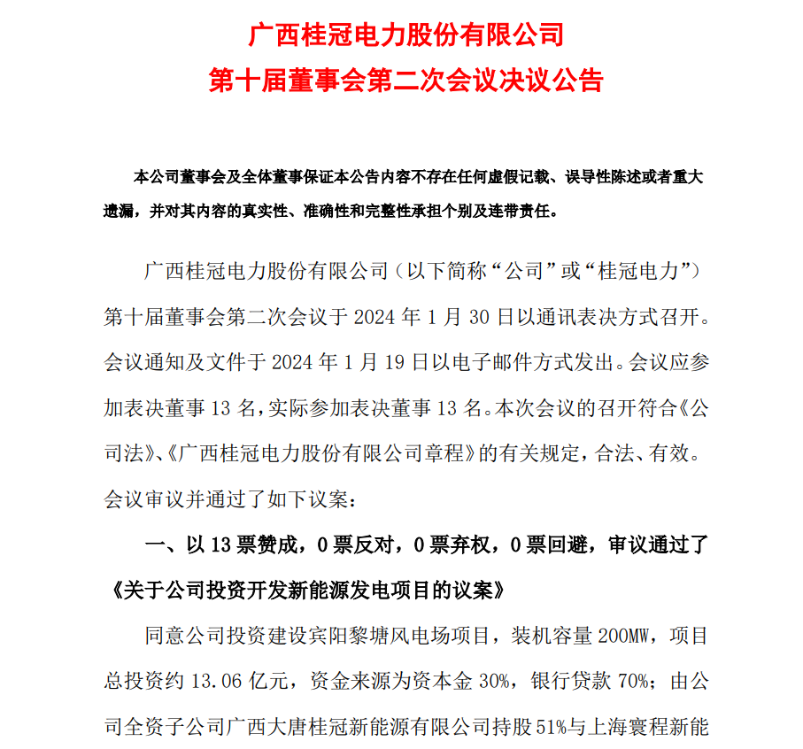 13.06億元！桂冠電力投資開發(fā)200MW風(fēng)電項(xiàng)目