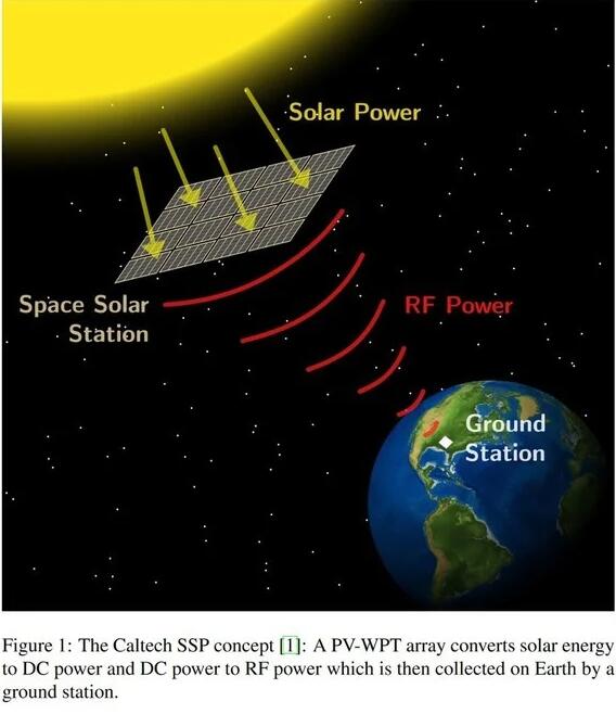 美國成功進(jìn)行太空太陽能發(fā)電實驗