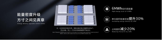 寧德時代發(fā)布全球首款5年零衰減、6.25兆瓦時高能量的儲能系統(tǒng)—天恒