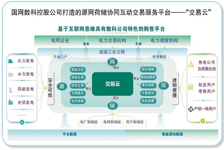 國網(wǎng)數(shù)科控股公司：打造數(shù)字科技平臺(tái) 服務(wù)能源綠色低碳轉(zhuǎn)型