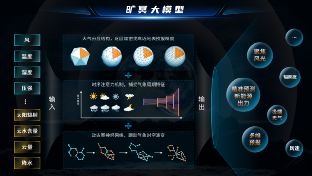 新能源頭部企業(yè)，正瘋狂卷向大模型