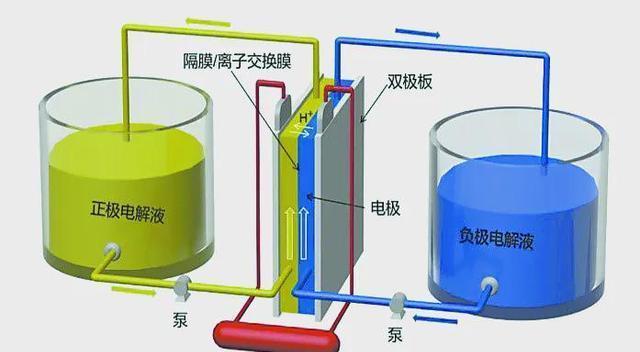 中國釩儲量世界第一，全釩液流電池引領新能源革命