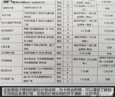 充電漲了多少錢？新能源公共充電樁調(diào)查