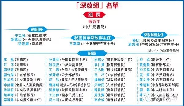 中改辦出手 五個方面督查電力體制改革！