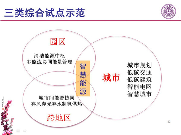 能源互聯(lián)網(wǎng)月底即將落地 專家如何解讀？