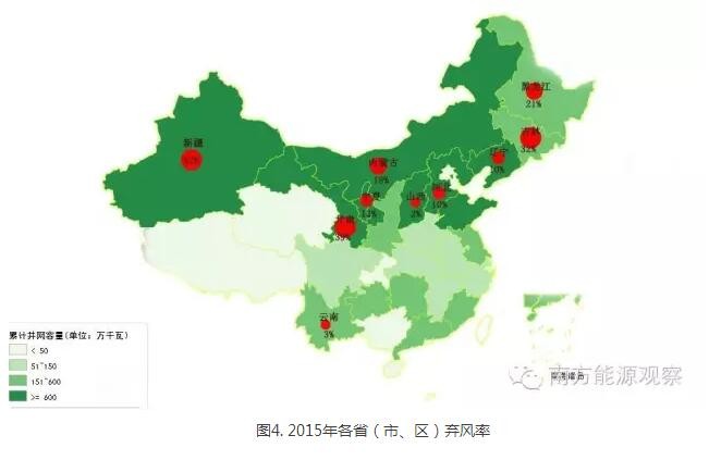 為啥現(xiàn)行政策下棄風無解？