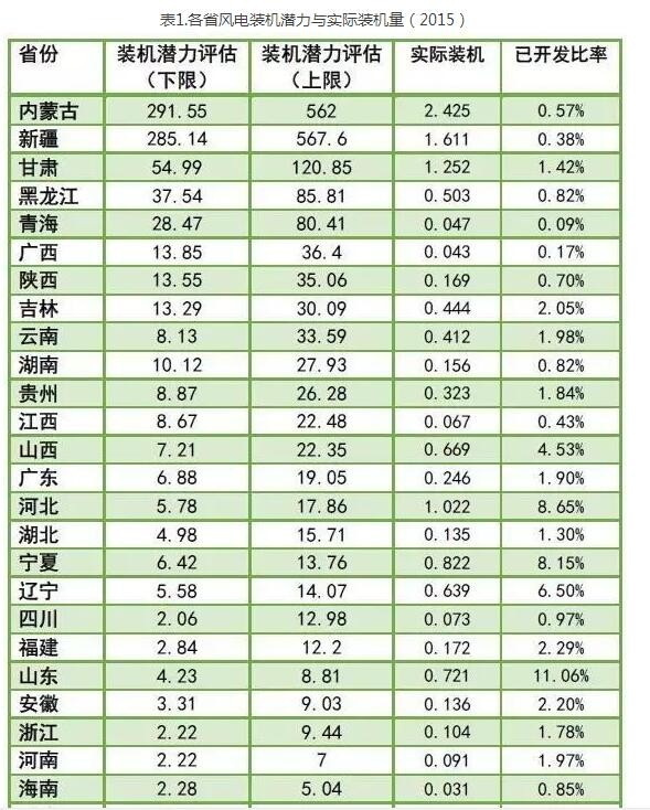 為啥現(xiàn)行政策下棄風(fēng)無解？